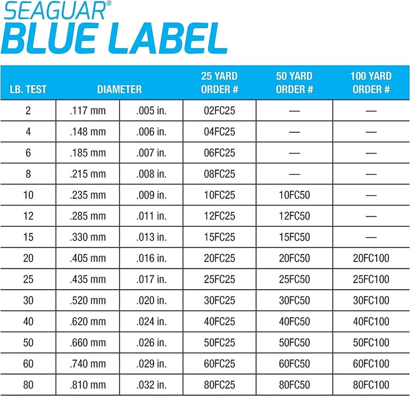 Seaguar Blue Label 100% Flourocarbon Fishing Line (DSF), 8lbs, 25yds Break Strength/Length - 08FC25 - Image 4
